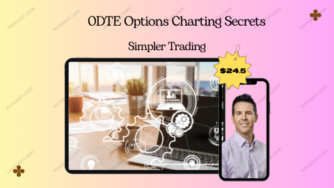 0DTE Options Charting Secrets