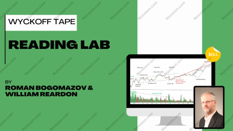 Wyckoff Tape Reading Lab